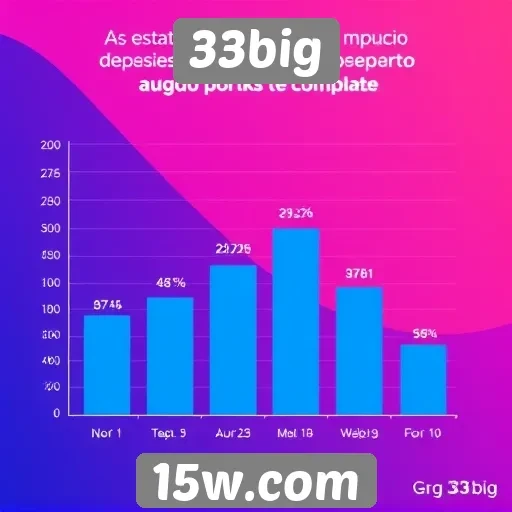 Estatísticas de usuário do 33big revelam crescimento